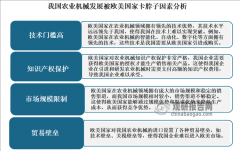农业机械的利用将愈加普及