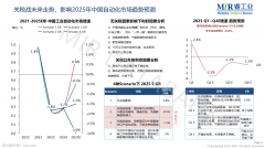 外需求随之削减