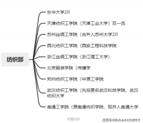 是全国起首设立交际学本科专业的高